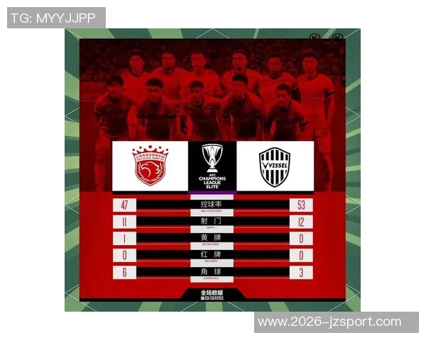 海港队若在亚冠本轮失利将提前两轮无缘淘汰赛资格